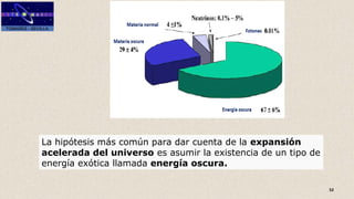 52
La hipótesis más común para dar cuenta de la expansión
acelerada del universo es asumir la existencia de un tipo de
energía exótica llamada energía oscura.
 