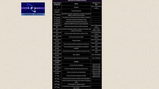 Teoría del Big Bang