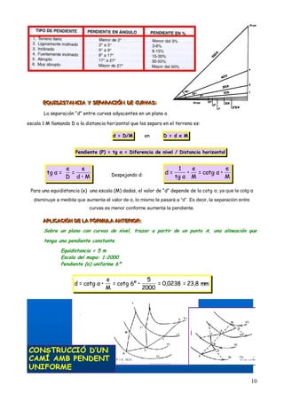 EQUIDISTANCIA Y SEPARACIÓN DE CURVAS:
       EQUIDISTANCIA Y SEPARACIÓN DE CURVAS:
       EQUIDISTANCIA Y SEPARACIÓN DE CURVAS:

       La separación “d” entre curvas adyacentes en un plano a

escala 1:M llamando D a la distancia horizontal que los separa en el terreno es:

                                       d = D/M         en      D = d x M


                      Pendiente (P) = tg α = Diferencia de nivel / Distancia horizontal


                  e   e                                               1    e            e
         tg α =     =                  Despejando d:            d=       •   = cotg α •
                  D d•M                                              tg α M             M

 Para una equidistancia (e) una escala (M) dadas, el valor de “d” depende de la cotg α; ya que la cotg α
   disminuye a medida que aumenta el valor de α, lo mismo le pasará a “d”. Es decir, la separación entre
                             curvas es menor conforme aumenta la pendiente.

       APLIIICACIIIÓN DE LA FÓRMUL A ANTERIIIOR::
       APL C AC Ó N DE LA FÓRMUL A ANTER O R:
       APL CAC ÓN DE LA FÓRMUL A ANTER OR
       Sobre un plano con curvas de nivel, trazar a partir de un punto A, una alineación que
       tenga una pendiente constante.
               Equidistancia = 5 m
               Escala del mapa: 1:2000
               Pendiente (α) uniforme 6º


                                    e               5
                     d = cotg α •     = cotg 6º •      = 0,0238 = 23,8 mm
                                    M             2000




                                                                                                           10
 