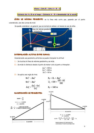Altura = Cota B – Cota A = B – C


           Distancia de A a B en el mapa = Distancia A – B x denominador de la escala


       LÍNEA DE MÁXIMA PENDIENTE: es la línea más corta que, pasando por el punto
       LÍNEA DE MÁXIMA PENDIEN TE:
       LÍNEA DE MÁXIMA PENDIEN E:

considerado, une dos curvas de nivel.

       Se puede considerar, en general, que es normal en ambas o al menos en una de ellas.




       INTERPOLACIÓN ALTITUD ENTRE CURVAS:
       INTERPOLACIÓN ALTITUD ENTRE CURVAS:
       INTERPOLACIÓN ALTITUD ENT E CURVAS:

       Considerando una pendiente uniforme se puede interpolar la altitud:

       1.- Se localiza la línea de máxima pendiente y se mide.

       2.- Se mide la distancia desde el punto de menor cota al punto a interpolar.

                                             Δzab = 100 m
                                             Drab = 100 m
                                             Drbp = 60 m
       3.- Se aplica una regla de tres.

                       Drab - Δzab                   Zp = Zb + Δzbp
                                                                  100 • 60
                       Drbp - Δzbp                   Zp = 100 +
                                                                    100
                               Δza • Drbp
                                 b

                       Δzb =
                         p
                                                     Zp = 160 m
                                 Drap

       CLASIFICACIÓN DE PENDIENTES:
       CLASIFICACIÓN DE PENDIENTES:
       CLASIFICACIÓN DE PENDIENTES:




                                                                                             9
 