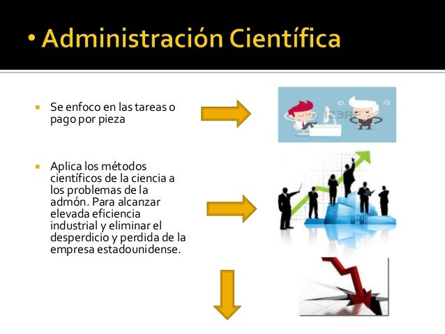 Teoría científica de la administración