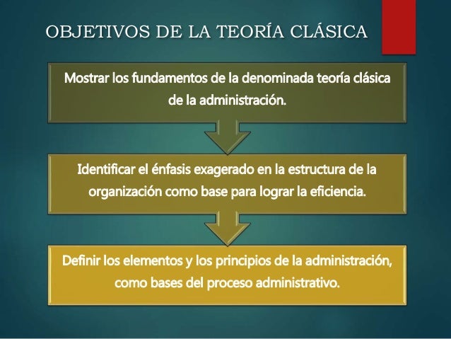 Teoría clasica administracion