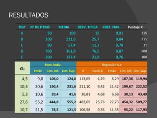 Teoría clásica de los tests | PPT