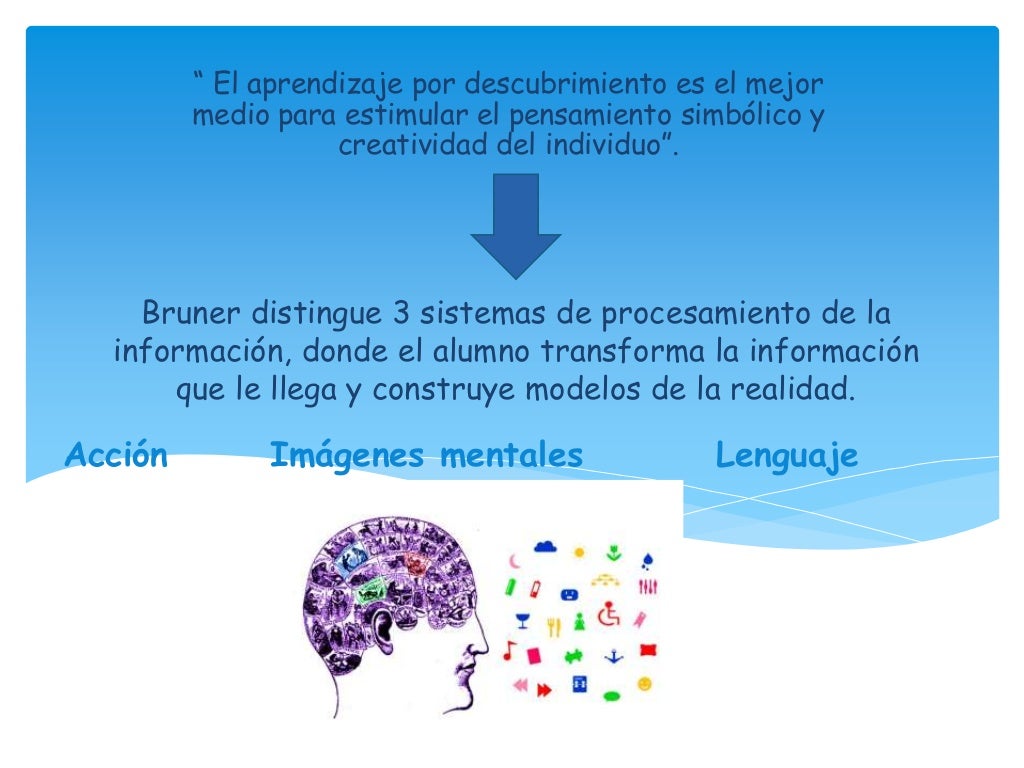 Teoría cognitiva bruner semana 9