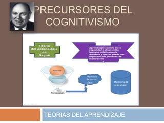 Teoría cognitivista