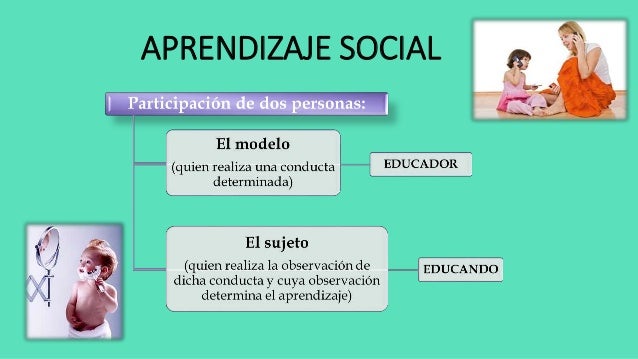 Teoría cognitivo social del aprendizaje