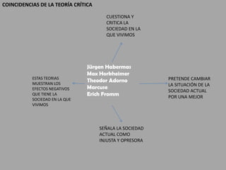 Jürgen Habermas
Max Horkheimer
Theodor Adorno
Marcuse
Erich Fromm
ESTAS TEORIAS
MUESTRAN LOS
EFECTOS NEGATIVOS
QUE TIENE LA
SOCIEDAD EN LA QUE
VIVIMOS
PRETENDE CAMBIAR
LA SITUACIÓN DE LA
SOCIEDAD ACTUAL
POR UNA MEJOR
CUESTIONA Y
CRITICA LA
SOCIEDAD EN LA
QUE VIVIMOS
SEÑALA LA SOCIEDAD
ACTUAL COMO
INJUSTA Y OPRESORA
COINCIDENCIAS DE LA TEORÍA CRÍTICA
 