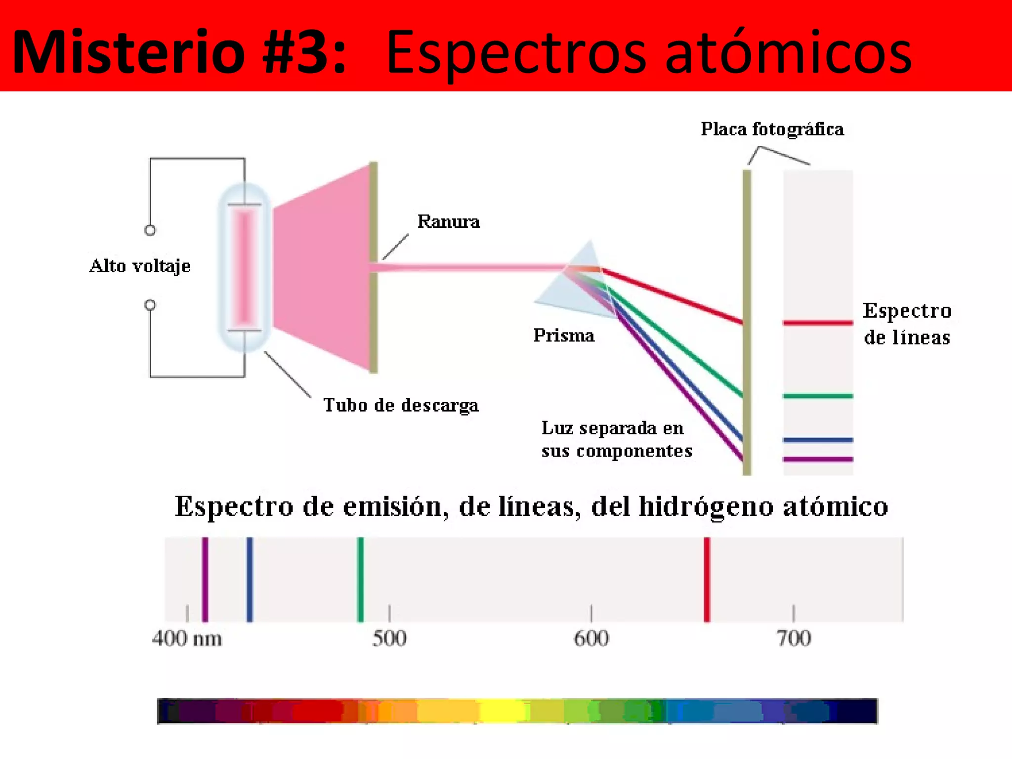 Misterio #3:  Espectros atómicos 