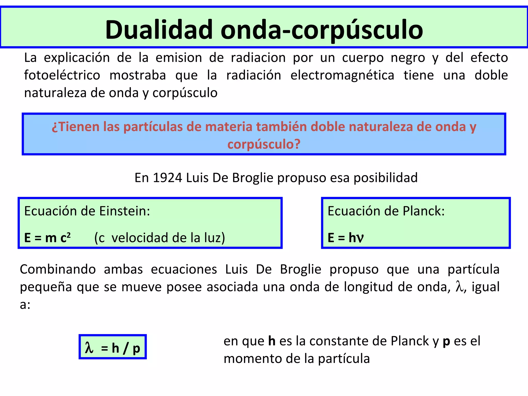 Dualidad onda-corpúsculo La explicación  de la emision de radiacion por un cuerpo negro y  del efecto fotoeléctrico mostraba que la   radiación   electromagnética tiene una doble naturaleza de   onda y corpúsculo ¿Tienen las partículas de materia   también doble   naturaleza de onda y   corpúsculo? En 1924 Luis De Broglie propuso esa posibilidad Ecuación de Einstein: E = m c 2   (c  velocidad de la luz )    = h / p Ecuación de Planck: E = h    Combinando ambas ecuaciones Luis De Broglie propuso que una partícula pequeña que se mueve posee asociada una onda de longitud de onda,   ,  igual a: en que  h  es la constante de Planck y  p  es el momento de la partícula   