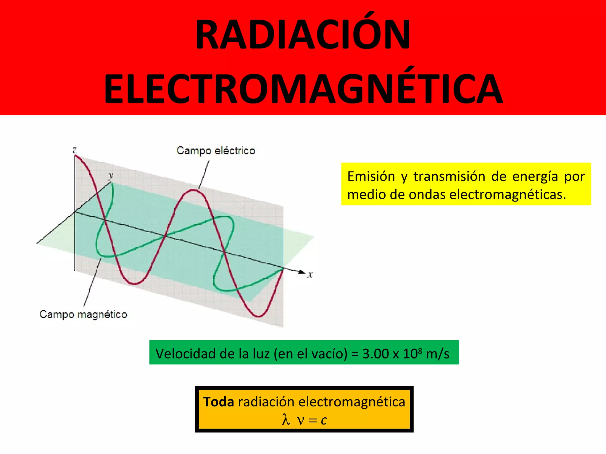 Maxwell (1873), estableció que  la luz está formada por ondas electromagnéticas Emisión y transmisión de energía por medio de ondas electromagnéticas. Velocidad de la luz (en el vacío) = 3.00 x 10 8  m/s  Toda  radiación electromagnética     c RADIACIÓN ELECTROMAGNÉTICA 
