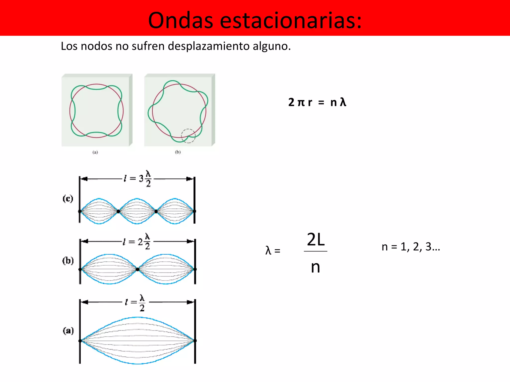 Los nodos no sufren desplazamiento alguno. Ondas estacionarias: λ  =  n = 1, 2, 3… 2 π r  =  n λ   2L n 