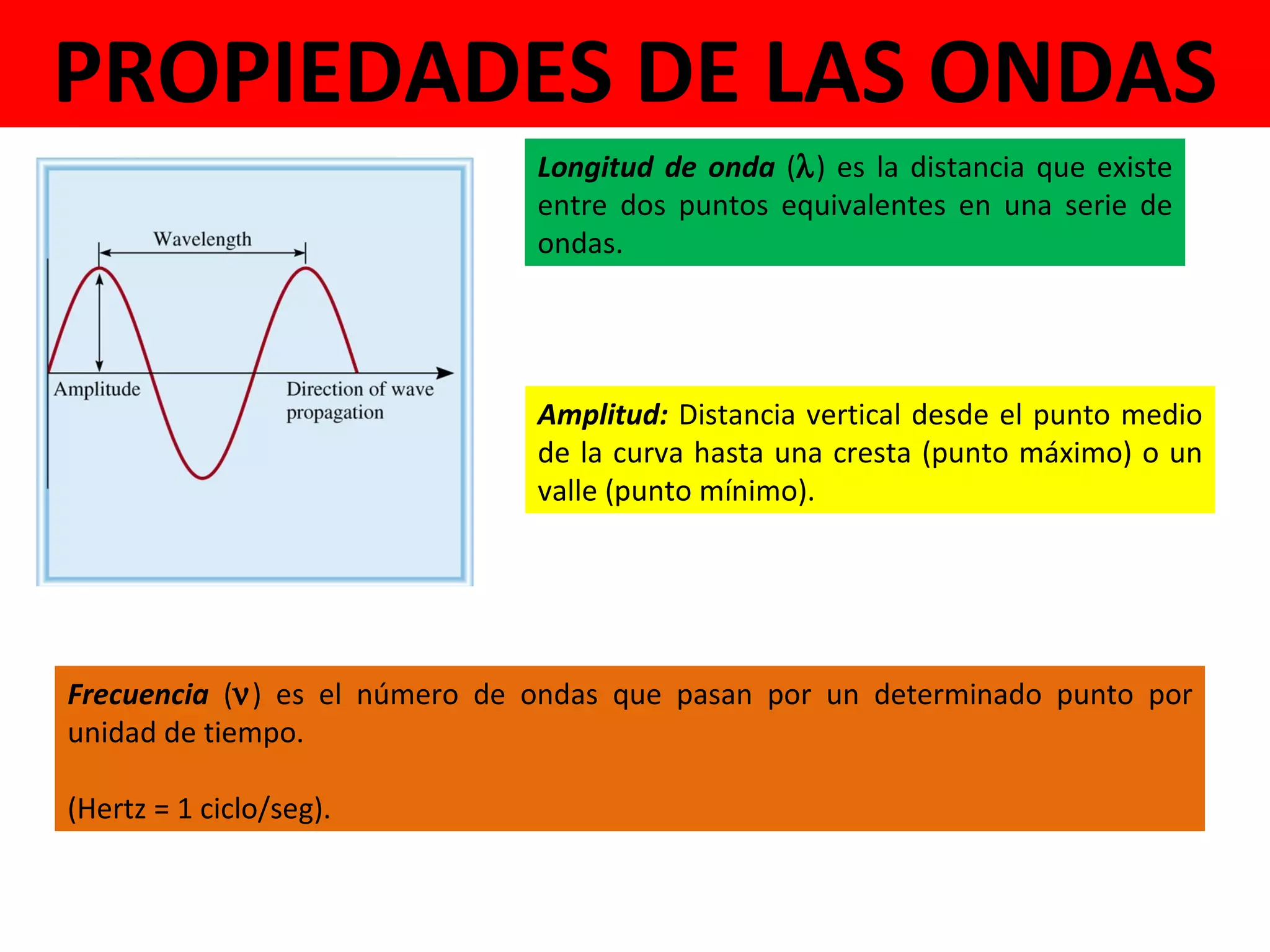 Longitud de onda  (  ) es la distancia que existe entre dos puntos equivalentes en una serie de ondas. Amplitud:  Distancia vertical desde el punto medio de la curva hasta una cresta (punto máximo) o un valle (punto mínimo). PROPIEDADES DE LAS ONDAS Frecuencia  (  ) es el número de ondas que pasan por un determinado punto por unidad de tiempo.  (Hertz = 1 ciclo/seg). 