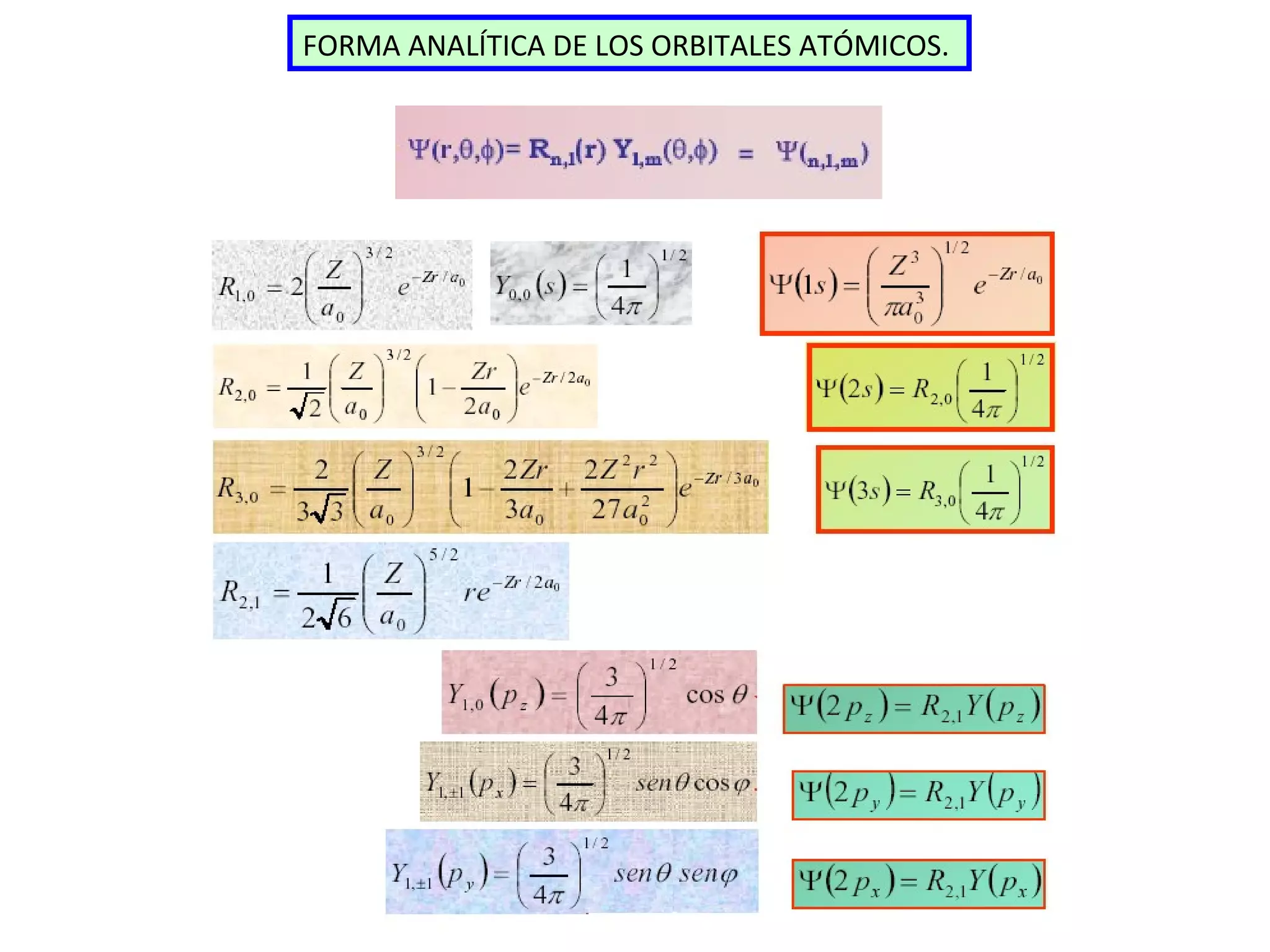 FORMA ANALÍTICA DE LOS ORBITALES ATÓMICOS.   