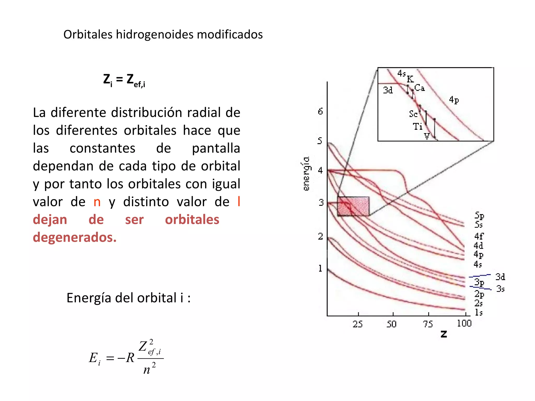 La diferente distribución radial de los diferentes orbitales hace que las constantes de pantalla dependan de cada tipo de orbital y por tanto los orbitales con igual valor de  n  y distinto valor de  l   dejan de ser orbitales  degenerados.   Orbitales hidrogenoides modificados Z i  = Z ef,i Energía del orbital i : 