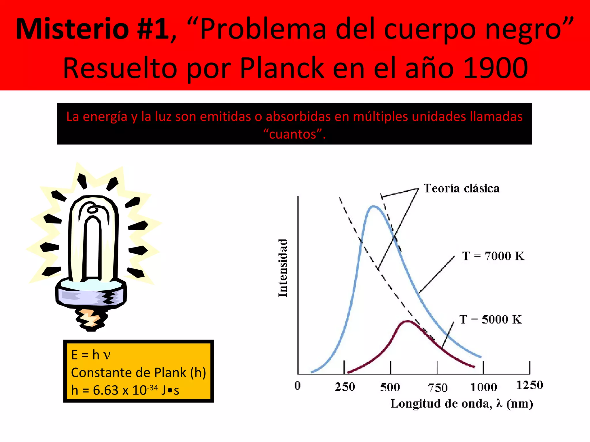 Misterio #1 , “Problema del cuerpo negro” Resuelto por Planck en el año 1900 La energía y la luz son emitidas o absorbidas en múltiples unidades llamadas “cuantos”. E = h   Constante de Plank (h) h = 6.63 x 10 -34  J • s 