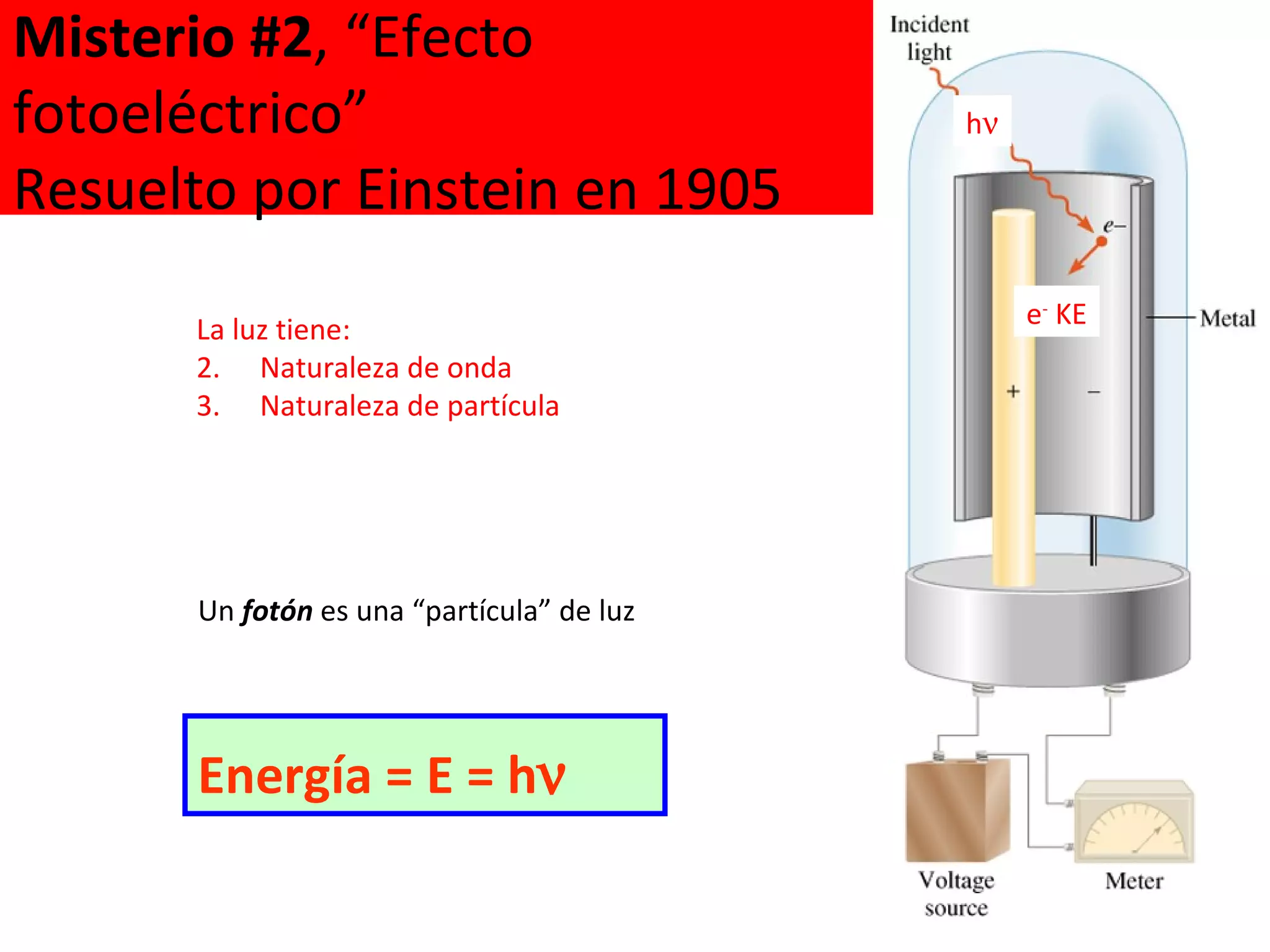La luz tiene: Naturaleza de onda Naturaleza de partícula Misterio #2 , “Efecto fotoeléctrico” Resuelto por Einstein en 1905 Un  fotón  es una “partícula” de luz h  e -  KE Energía = E =  h    