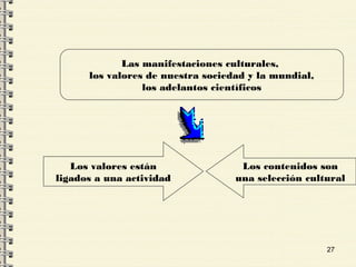 27
Las manifestaciones culturales,
los valores de nuestra sociedad y la mundial,
los adelantos científicos
Los valores están
ligados a una actividad
Los contenidos son
una selección cultural
 