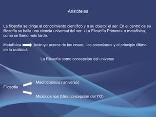 Aristóteles


La filosofía se dirige al conocimiento científico y a su objeto: el ser. En el centro de su
filosofía se halla una ciencia universal del ser, «La Filosofía Primera» o metafísica,
como se llamo más tarde.

Metafísica        instruye acerca de las cosas , las conexiones y el principio último
de la realidad.

                      La Filosofía como concepción del universo




                    Macrocosmos (Universo)
Filosofía

                    Microcosmos (Una concepción del YO)
 
