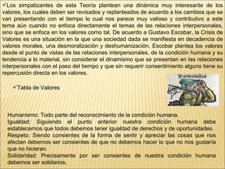 Los simpatizantes de esta Teoría plantean una dinámica muy interesante de los valores, los cuales deben ser revisados y replanteados de acuerdo a los cambios que se van presentando con el tiempo lo cual nos parece muy valioso y contributivo a este tema aún cuando no enfoca directamente el temas de las relaciones interpersonales, sino que se enfoca en los valores como tal. De acuerdo a Gustavo Escobar, la Crisis de Valores es una situación en la que una sociedad dada se manifiesta en decadencia de valores morales, una desmoralización y deshumanización. Escobar plantea los valores desde el punto de vistas de las relaciones interpersonales, de la condición humana y su tendencia a lo material, sin considerar el dinamismo que se presentan en las relaciones interpersonales con el paso del tiempo y que sin requerir consentimiento alguno tiene su repercusión directa en los valores.  Humanismo: Todo parte del reconocimiento de la condición humana. Igualdad: Siguiendo el punto anterior nuestra condición humana debe establecernos que todos debemos tener igualdad de derechos y de oportunidades.  Respeto: Siendo consientes de la forma de sentir y apreciar las cosas que nos afectan debemos ser consientes de que no debemos hacer lo que no nos gustaría que no hicieran.  Solidaridad: Precisamente por ser consientes de nuestra condición humana debemos ser solidarios.  Tabla de Valores 