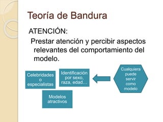 Teoría de Bandura
ATENCIÓN:
Prestar atención y percibir aspectos
relevantes del comportamiento del
modelo.
Celebridades
o
especialistas
Identificación
por sexo,
raza, edad…
Modelos
atractivos
Cualquiera
puede
servir
como
modelo
 
