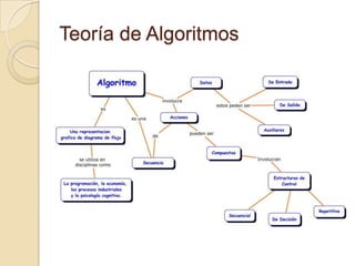 Teoría de Algoritmos