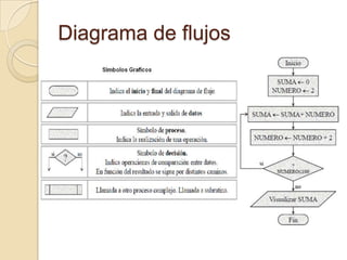 Diagrama de flujos