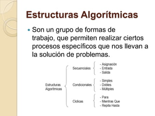 Estructuras Algorítmicas
Son un grupo de formas de
trabajo, que permiten realizar ciertos
procesos específicos que nos llevan a
la solución de problemas.