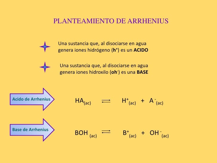 TeoríA De Arrhenius