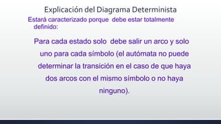 Explicación del Diagrama Determinista
Estará caracterizado porque debe estar totalmente
definido:
Para cada estado solo de...