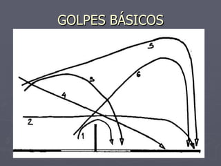 GOLPES BÁSICOS 