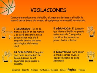 Orígenes - Deporte – Tiempos – Puntuación – Equipos – Campo – Reglas – Técnica
VIOLACIONES
Cuando se produce una violación, el juego se detiene y el balón lo
sacará desde fuera del campo el equipo que no cometió la violación.
3 SEGUNDOS: Si no se
tiene el balón en las manos
y se está atacando, no se
puede estar más de 3
segundo dentro del área
restringida del campo
rival.
24 SEGUNDOS: El equipo
que tiene la posesión del
balón dispone de 24
segundos para lanzar a
canasta.
5 SEGUNDOS: El jugador
que tiene el balón no puede
estar más de 5 segundos
con él en las manos sin
pasar, botar o lanzar.
8 SEGUNDOS: Para pasar
al medio campo rival, el
equipo dispone de ocho
segundos.
 