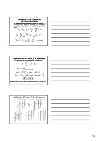 TeorÍA De Campos   Web