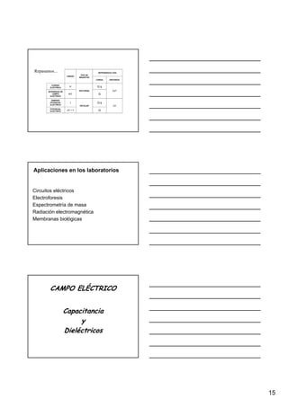 TeorÍA De Campos   Web