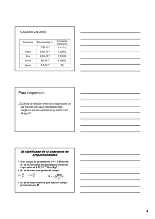 TeorÍA De Campos   Web