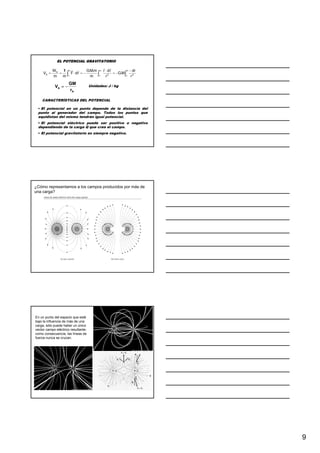 TeorÍA De Campos   Web