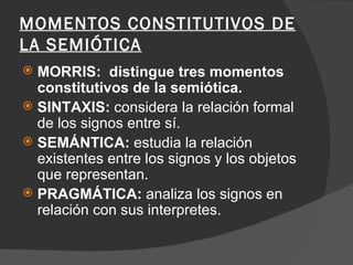 MOMENTOS CONSTITUTIVOS DE LA SEMIÓTICA MORRIS:  distingue tres momentos constitutivos de la semiótica. SINTAXIS:  considera la relación formal de los signos entre sí. SEMÁNTICA:  estudia la relación existentes entre los signos y los objetos que representan. PRAGMÁTICA:  analiza los signos en relación con sus interpretes. 