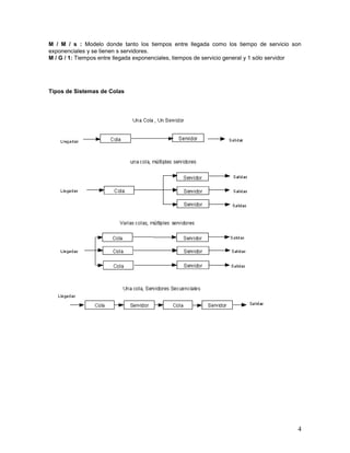 M / M / s : Modelo donde tanto los tiempos entre llegada como los tiempo de servicio son
exponenciales y se tienen s servidores.
M / G / 1: Tiempos entre llegada exponenciales, tiempos de servicio general y 1 sólo servidor




Tipos de Sistemas de Colas




                                                                                           4
 
