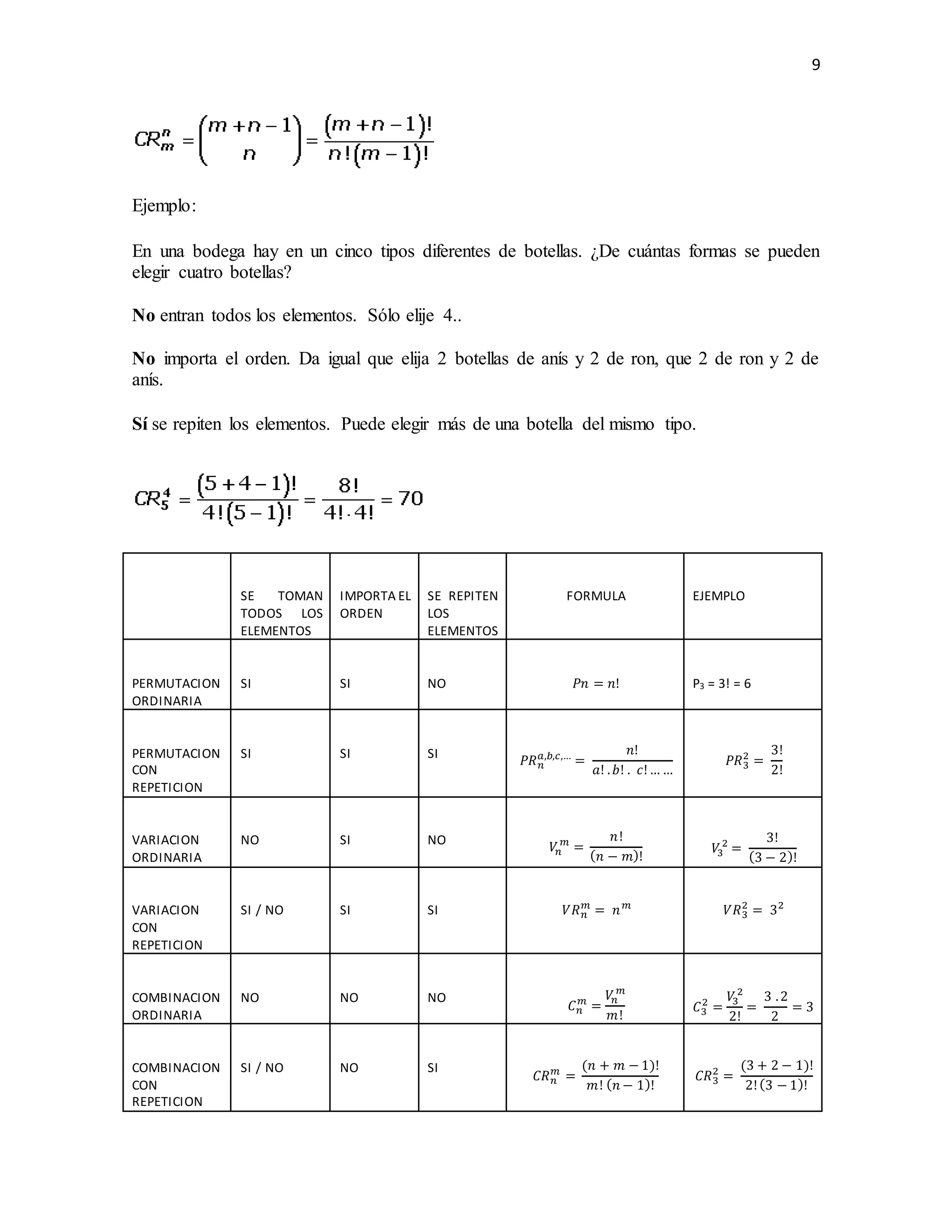 9
Ejemplo:
En una bodega hay en un cinco tipos diferentes de botellas. ¿De cuántas formas se pueden
elegir cuatro botellas?
No entran todos los elementos. Sólo elije 4..
No importa el orden. Da igual que elija 2 botellas de anís y 2 de ron, que 2 de ron y 2 de
anís.
Sí se repiten los elementos. Puede elegir más de una botella del mismo tipo.
SE TOMAN
TODOS LOS
ELEMENTOS
IMPORTA EL
ORDEN
SE REPITEN
LOS
ELEMENTOS
FORMULA EJEMPLO
PERMUTACION
ORDINARIA
SI SI NO 𝑃𝑛 = 𝑛! P3 = 3! = 6
PERMUTACION
CON
REPETICION
SI SI SI
𝑃𝑅 𝑛
𝑎,𝑏,𝑐,…
=
𝑛!
𝑎! . 𝑏! . 𝑐!… …
𝑃𝑅3
2
=
3!
2!
VARIACION
ORDINARIA
NO SI NO
𝑉𝑛
𝑚
=
𝑛!
( 𝑛 − 𝑚)!
𝑉3
2
=
3!
(3 − 2)!
VARIACION
CON
REPETICION
SI / NO SI SI 𝑉𝑅 𝑛
𝑚
= 𝑛 𝑚
𝑉𝑅3
2
= 32
COMBINACION
ORDINARIA
NO NO NO
𝐶 𝑛
𝑚
=
𝑉𝑛
𝑚
𝑚!
𝐶3
2
=
𝑉3
2
2!
=
3 .2
2
= 3
COMBINACION
CON
REPETICION
SI / NO NO SI
𝐶𝑅 𝑛
𝑚
=
(𝑛 + 𝑚 − 1)!
𝑚! ( 𝑛 − 1)!
𝐶𝑅3
2
=
(3 + 2 − 1)!
2!(3 − 1)!
 