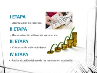 •   Acumulación de recursos.



    •   Racionalización del uso de los recursos.



    •   Continuación del crecimiento.



•       Racionalización del uso de los recursos en expansión.
 