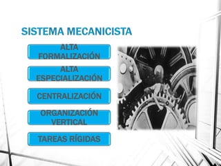 ALTA
FORMALIZACIÓN
     ALTA
ESPECIALIZACIÓN

CENTRALIZACIÓN
ORGANIZACIÓN
  VERTICAL
TAREAS RÍGIDAS
 