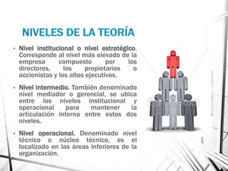 •   Nivel institucional o nivel estratégico.
    Corresponde al nivel más elevado de la
    empresa       compuesto        por   los
    directores,     los     propietarios   o
    accionistas y los altos ejecutivos.
•   Nivel intermedio. También denominado
    nivel mediador o gerencial, se ubica
    entre los niveles institucional y
    operacional     para   mantener    la
    articulación interna entre estos dos
    niveles.
•   Nivel operacional. Denominado nivel
    técnico o núcleo técnico, es el
    localizado en las áreas inferiores de la
    organización.
 