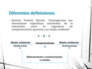 •   Burrhus Frederic Skinner “Contingencias son
    formaciones especificas resultantes de la
    interacción  entre     un     organismo    de
    comportamiento operante y su medio ambiente”



    Medio ambiente        Comportamiento     Medio ambiente
      Estado inicial                           Consecuencias



                   Reforzamiento o mantenimiento
                             o cambio.
 