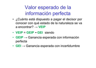 Valor esperado de la
información perfecta
• ¿Cuánto está dispuesto a pagar el decisor por
conocer con qué estado de la naturaleza se va
a encontrar? → VEIP
• VEIP = GEIP - GEI siendo
• GEIP → Ganancia esperada con información
perfecta
• GEI → Ganancia esperada con incertidumbre
 