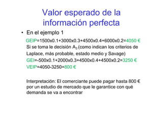 Valor esperado de la
información perfecta
• En el ejemplo 1
GEIP=1500x0.1+3000x0.3+4500x0.4+6000x0.2=4050 €
Si se toma le decisión A3 (como indican los criterios de
Laplace, más probable, estado medio y Savage)
GEI=-500x0.1+2000x0.3+4500x0.4+4500x0.2=3250 €
VEIP=4050-3250=800 €
Interpretación: El comerciante puede pagar hasta 800 €
por un estudio de mercado que le garantice con qué
demanda se va a encontrar
 