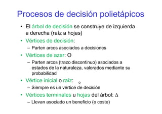 Procesos de decisión polietápicos
• El árbol de decisión se construye de izquierda
a derecha (raíz a hojas)
• Vértices de decisión:
– Parten arcos asociados a decisiones
• Vértices de azar: O
– Parten arcos (trazo discontinuo) asociados a
estados de la naturaleza, valorados mediante su
probabilidad
• Vértice inicial o raíz: o
– Siempre es un vértice de decisión
• Vértices terminales u hojas del árbol: 
– Llevan asociado un beneficio (o coste)
 