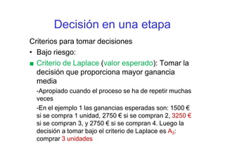 Decisión en una etapa
Criterios para tomar decisiones
• Bajo riesgo:
■ Criterio de Laplace (valor esperado): Tomar la
decisión que proporciona mayor ganancia
media
-Apropiado cuando el proceso se ha de repetir muchas
veces
-En el ejemplo 1 las ganancias esperadas son: 1500 €
si se compra 1 unidad, 2750 € si se compran 2, 3250 €
si se compran 3, y 2750 € si se compran 4. Luego la
decisión a tomar bajo el criterio de Laplace es A3:
comprar 3 unidades
 
