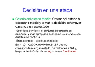 Decisión en una etapa
■ Criterio del estado medio: Obtener el estado o
escenario medio y tomar la decisión con mayor
ganancia en ese estado
-Sólo tiene sentido si el conjunto de estados es
numérico, y más apropiado cuando es un intervalo con
distribución continua
-En el ejemplo 1 el estado medio es
EM=1x0.1+2x0.3+3x0.4+4x0.2= 2.7 que no
corresponde a ningún estado. Se redondea a 3=E3,
luego la decisión ha de ser A3: comprar 3 unidades
 