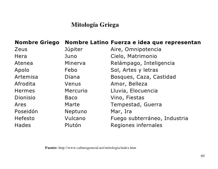 Dios Griego Del Fuego Que Representa La Industria