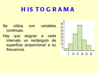 HISTOGRAMA Se utiliza con variables continuas. Hay que asignar a cada intervalo un rectángulo de superficie proporcional a su frecuencia.  