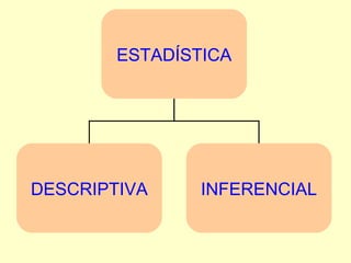 ESTADÍSTICA DESCRIPTIVA INFERENCIAL 